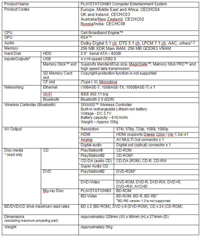 European PS3 Hardware Specification